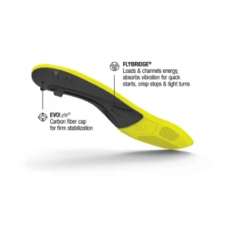 Superfeet Carbon Pro Hockey Insole 2 Superfeet Carbon Pro Hockey Insole -Hockey Shop SUPERFEET3